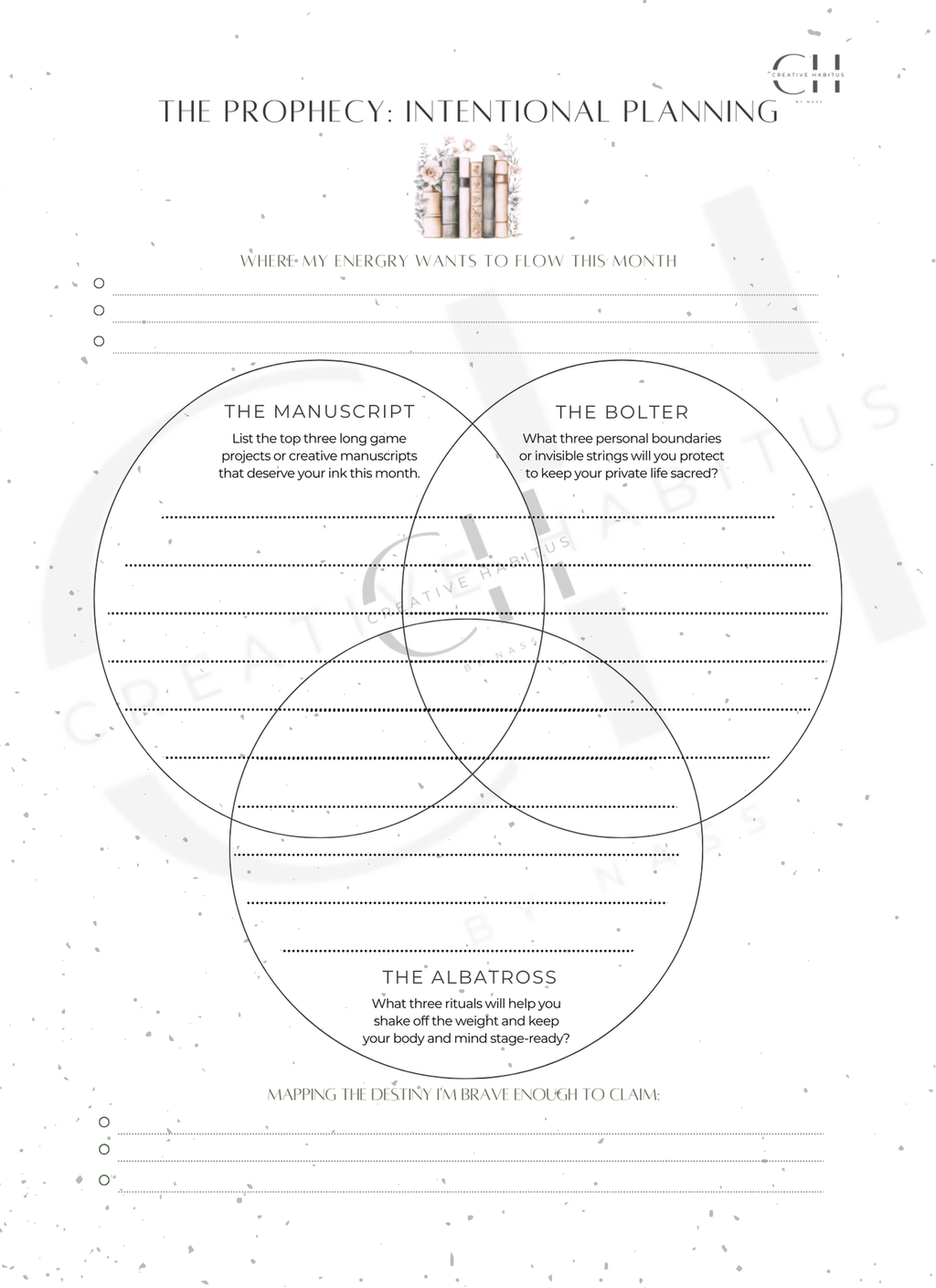 A Venn diagram planning worksheet for balancing "The Manuscript," "The Bolter," and "The Albatross" focus areas.