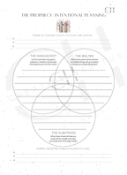 A Venn diagram planning worksheet for balancing "The Manuscript," "The Bolter," and "The Albatross" focus areas.